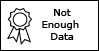 Image of Not Enough Data Ribbon