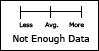 Image of No Enought Data